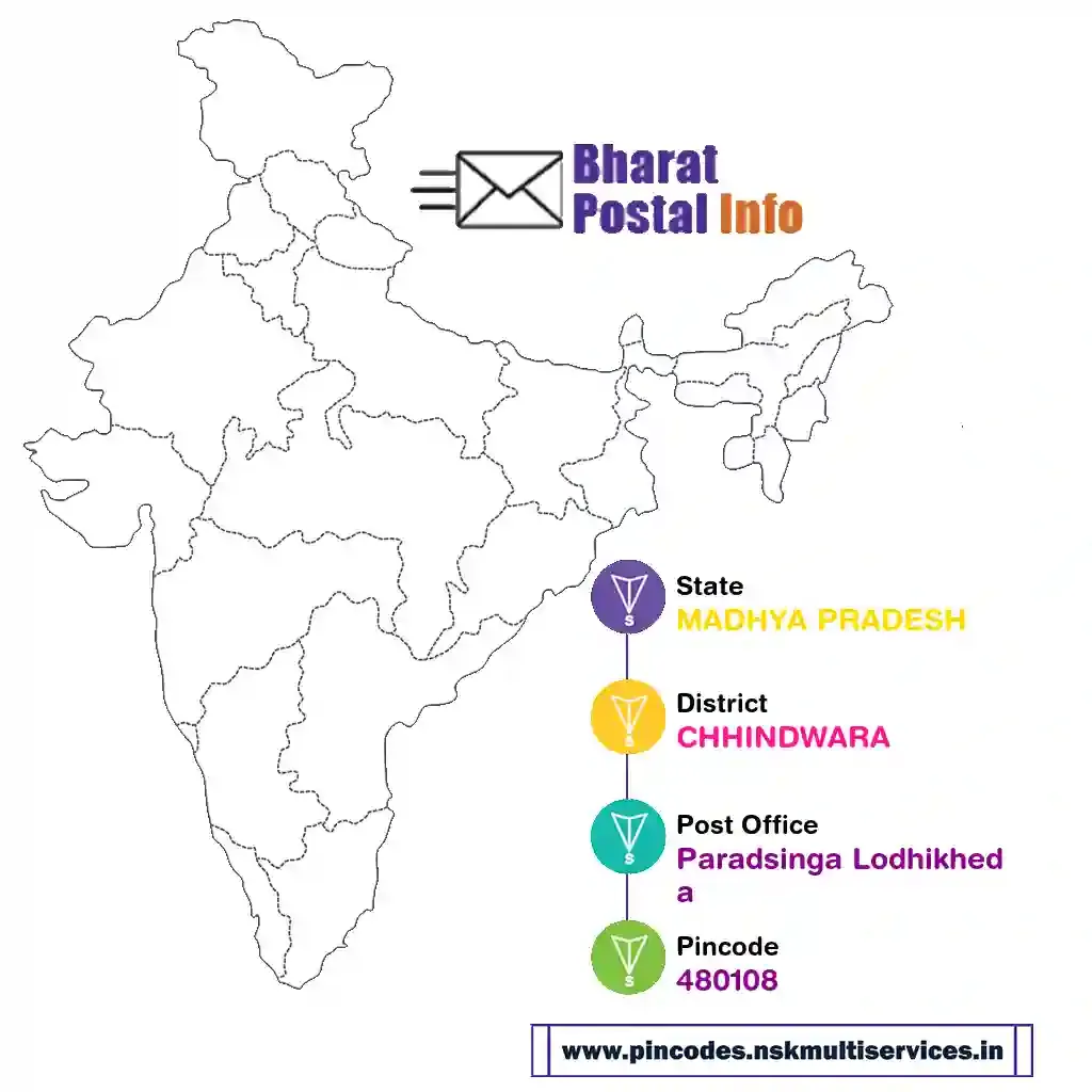 madhya pradesh-chhindwara-paradsinga lodhikheda-480108